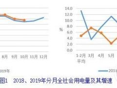 中電聯：1-10月并網風電2.0億千瓦、風電新增1466萬千瓦、風電投資同比增長79.4%（附文）