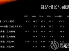 李俊峰：厚積而薄發！儲能支撐高比例可再生能源發展