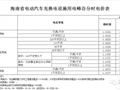 12月1日起執(zhí)行！海南完善電動(dòng)汽車峰谷分時(shí)電價(jià)政策
