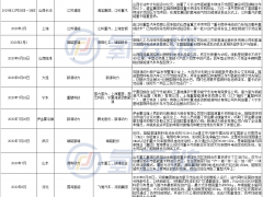 2月簽約300輛！中國(guó)氫能重卡規(guī)?；瘯r(shí)代來(lái)臨
