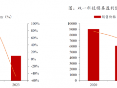一季度業績暴漲902.12%，十億營收風電企業現跨國收購案！
