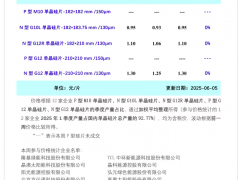 硅片價格持穩運行（2025年6月5日）